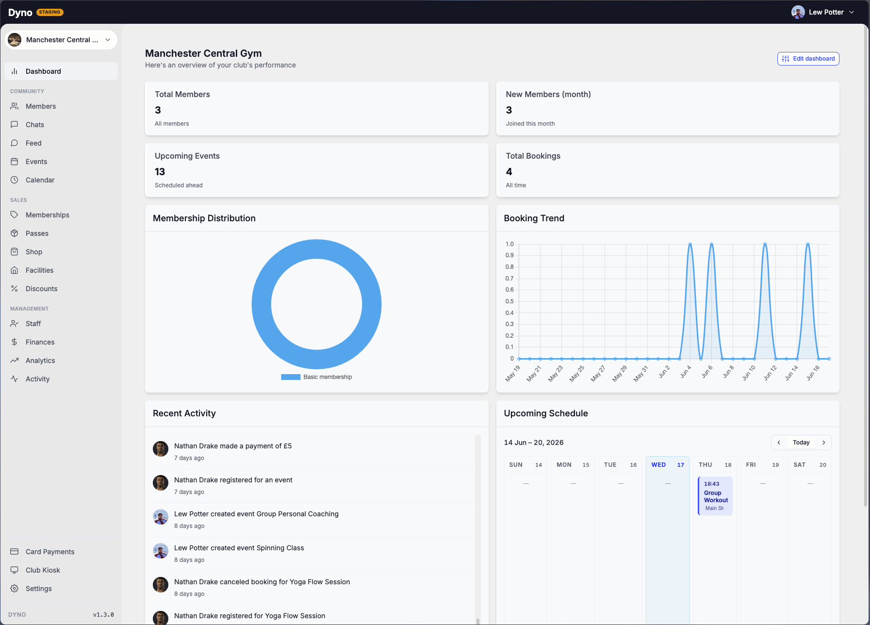 The Dyno club dashboard showing members, bookings, revenue and upcoming events