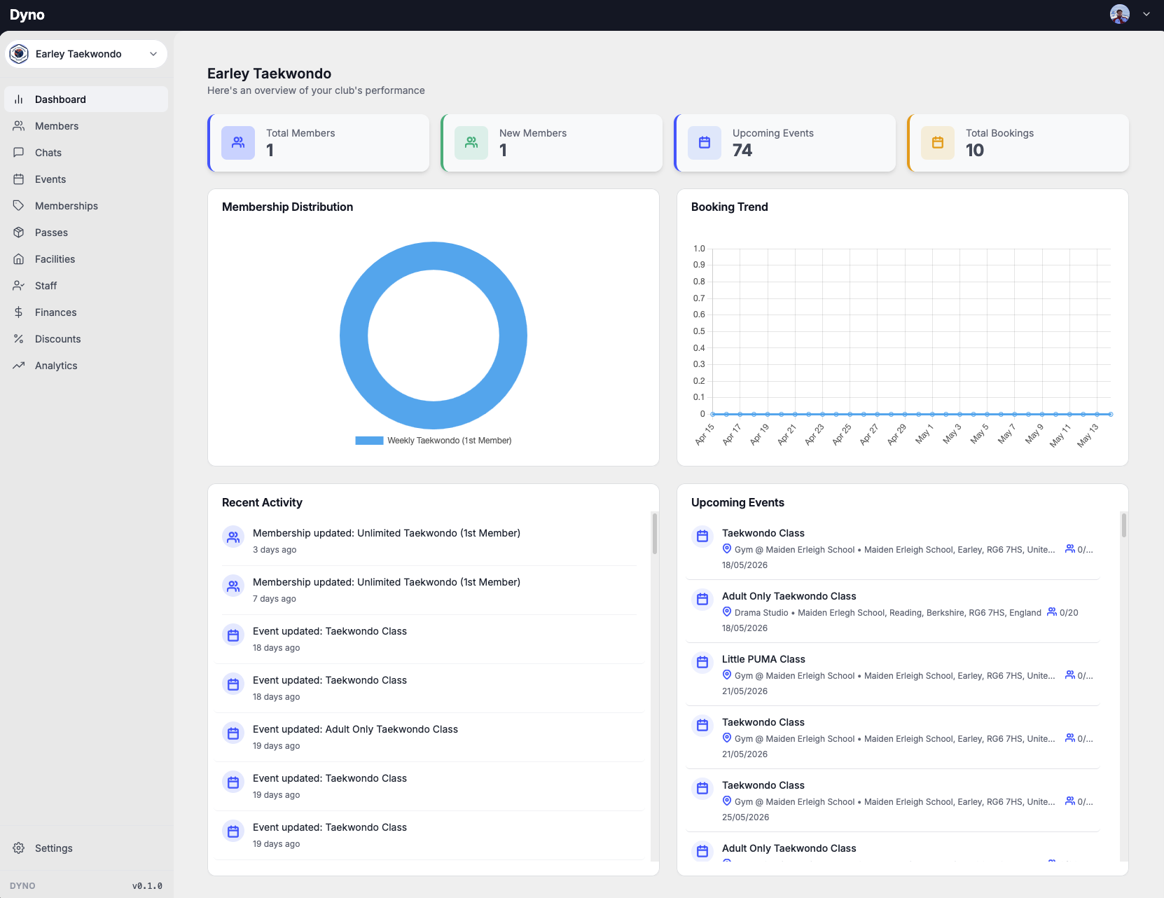 Dyno club admin dashboard