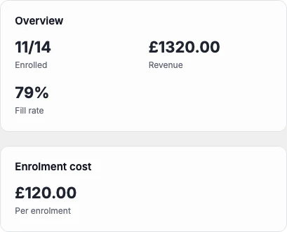 A course overview with 11 of 14 places taken, and an enrolment cost of £120