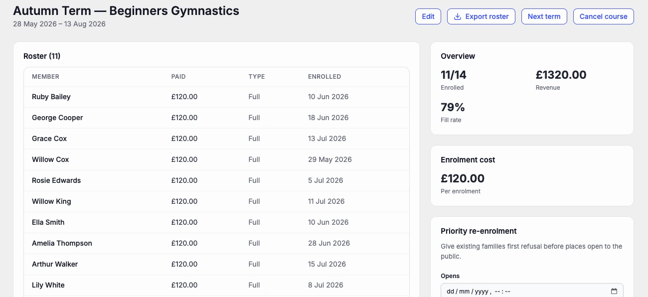 A gymnastics term on the Dyno dashboard: its roster of eleven families, 11 of 14 places taken, £1,320 taken and a priority re-enrolment window