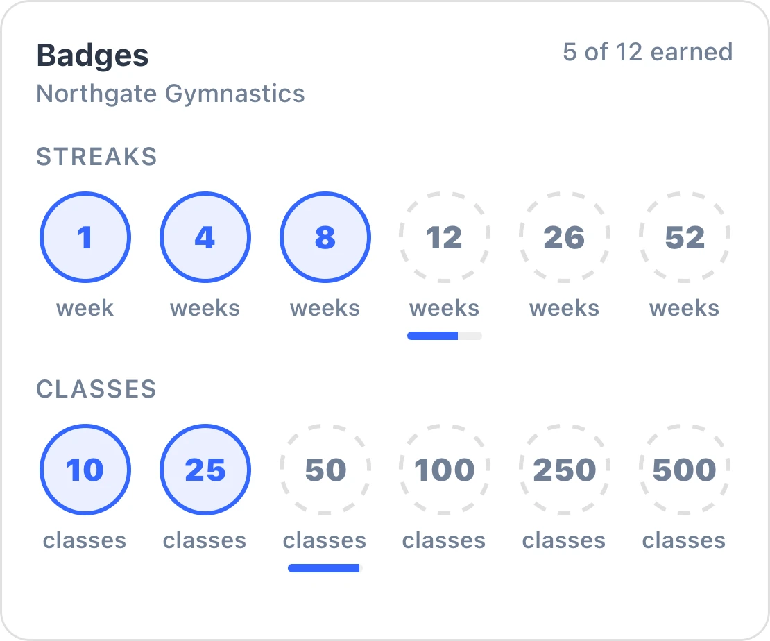 A member’s badges: five of twelve earned
