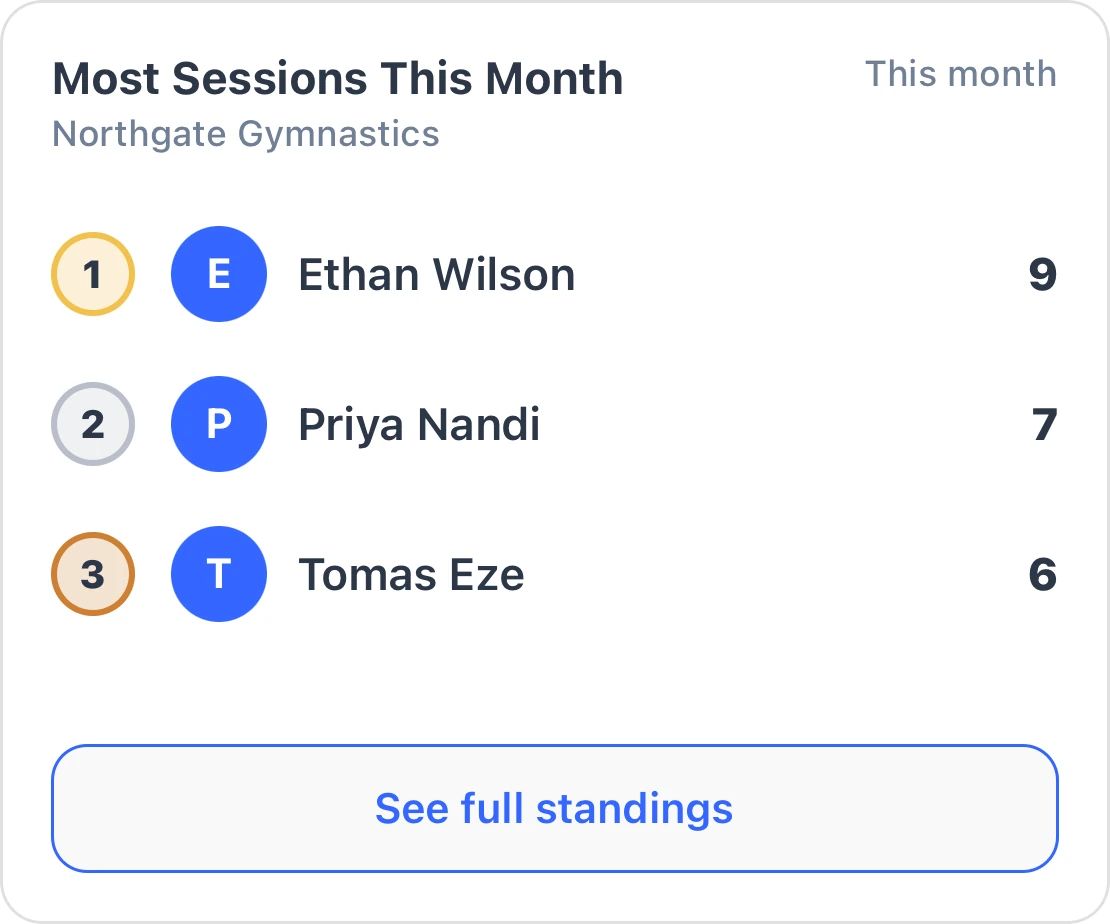 A club leaderboard with the top three members