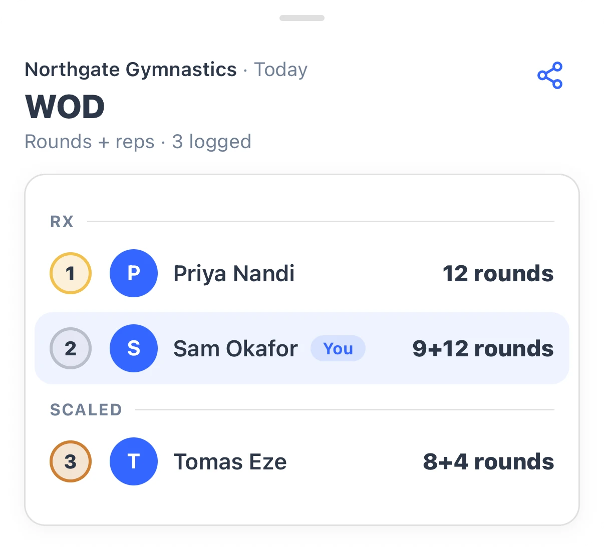 Workout results grouped into RX and Scaled