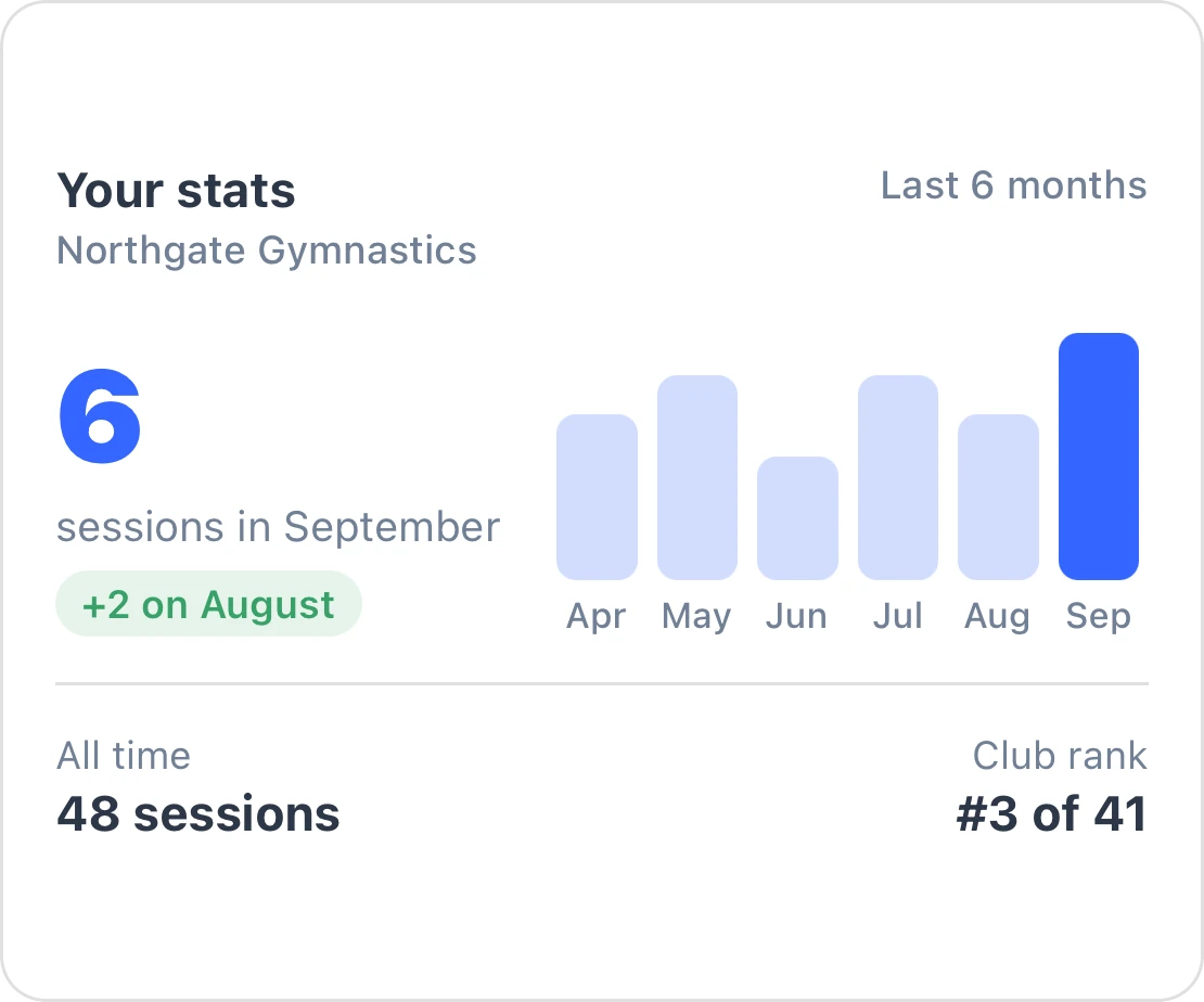 The Your stats card in the member app
