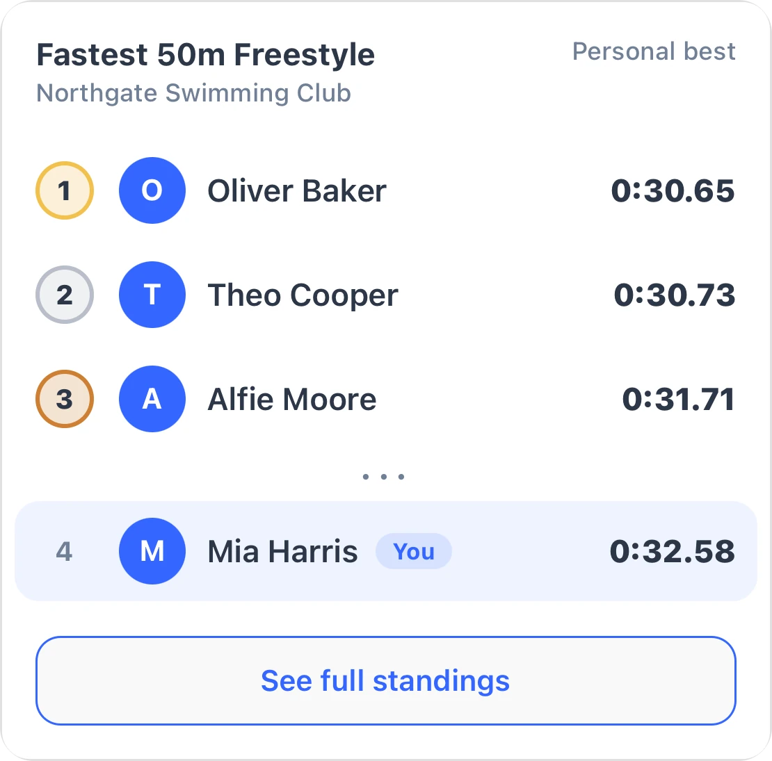 A Fastest 50m Freestyle leaderboard in the app, with the member’s own place under the top three