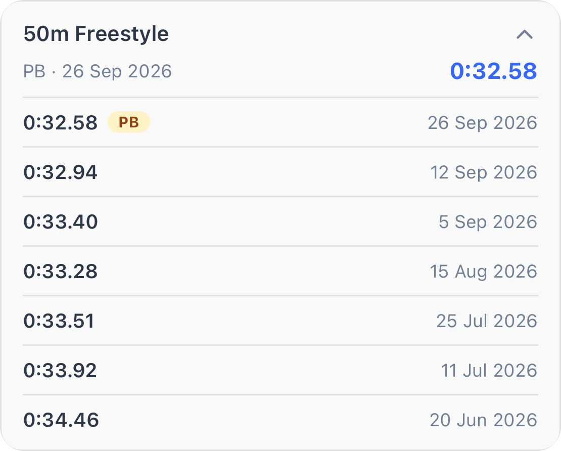 A member’s 50m freestyle history, from 0:34.46 in June to a new PB of 0:32.58