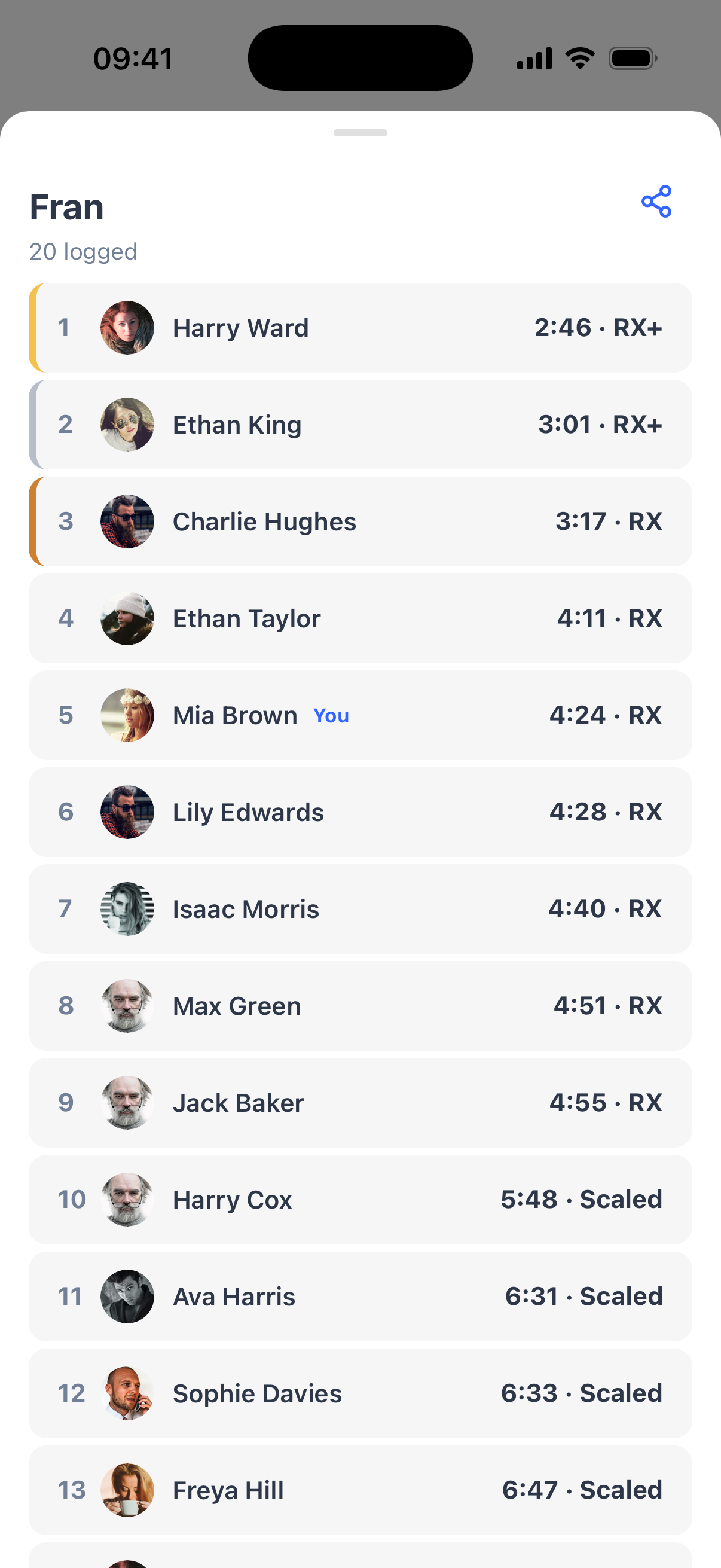 The members’ leaderboard for a workout in the Dyno member app