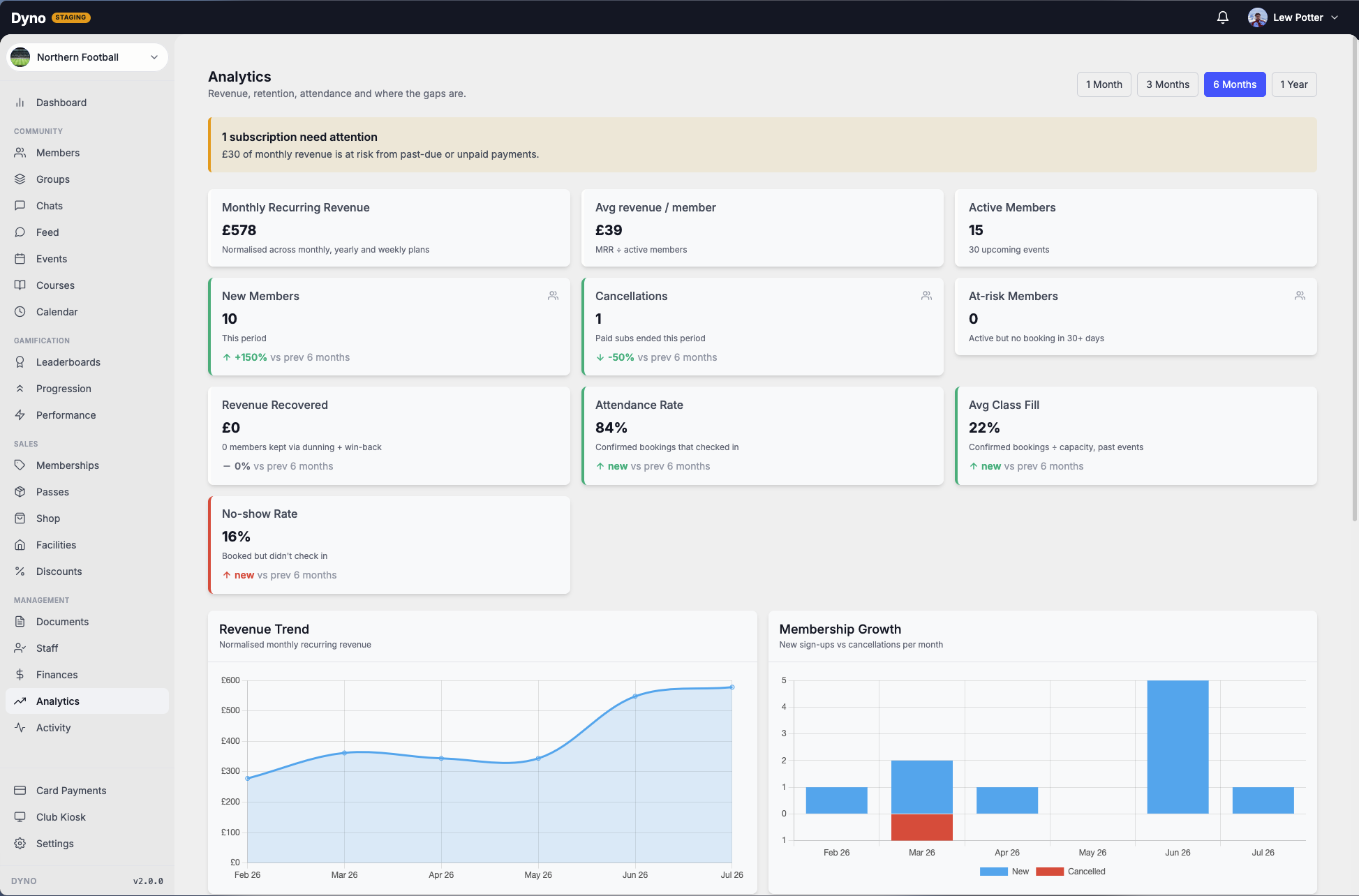 The Dyno club dashboard for a football club showing members, subs and fixtures