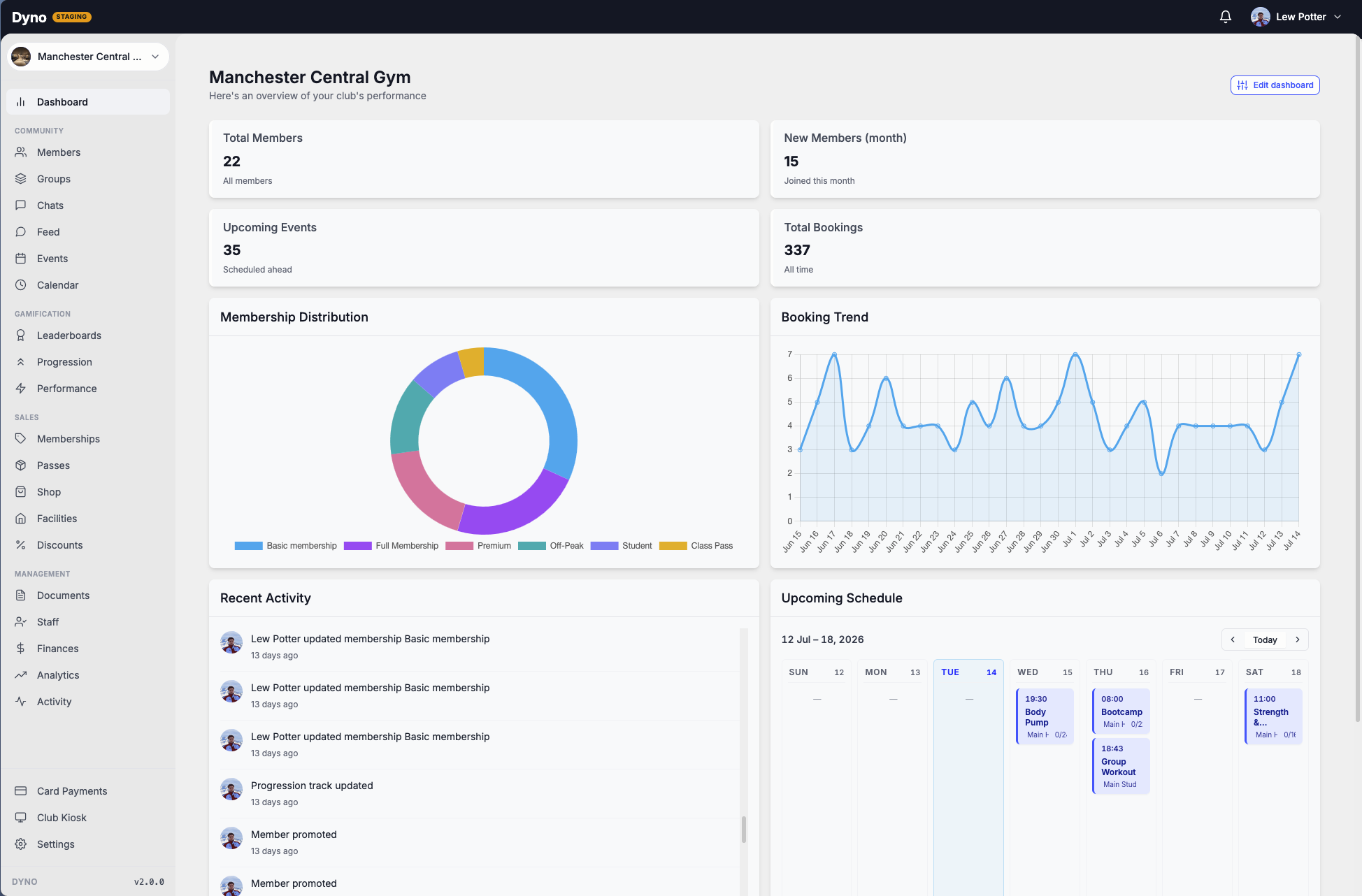 The Dyno club dashboard for a gym showing members, revenue and classes