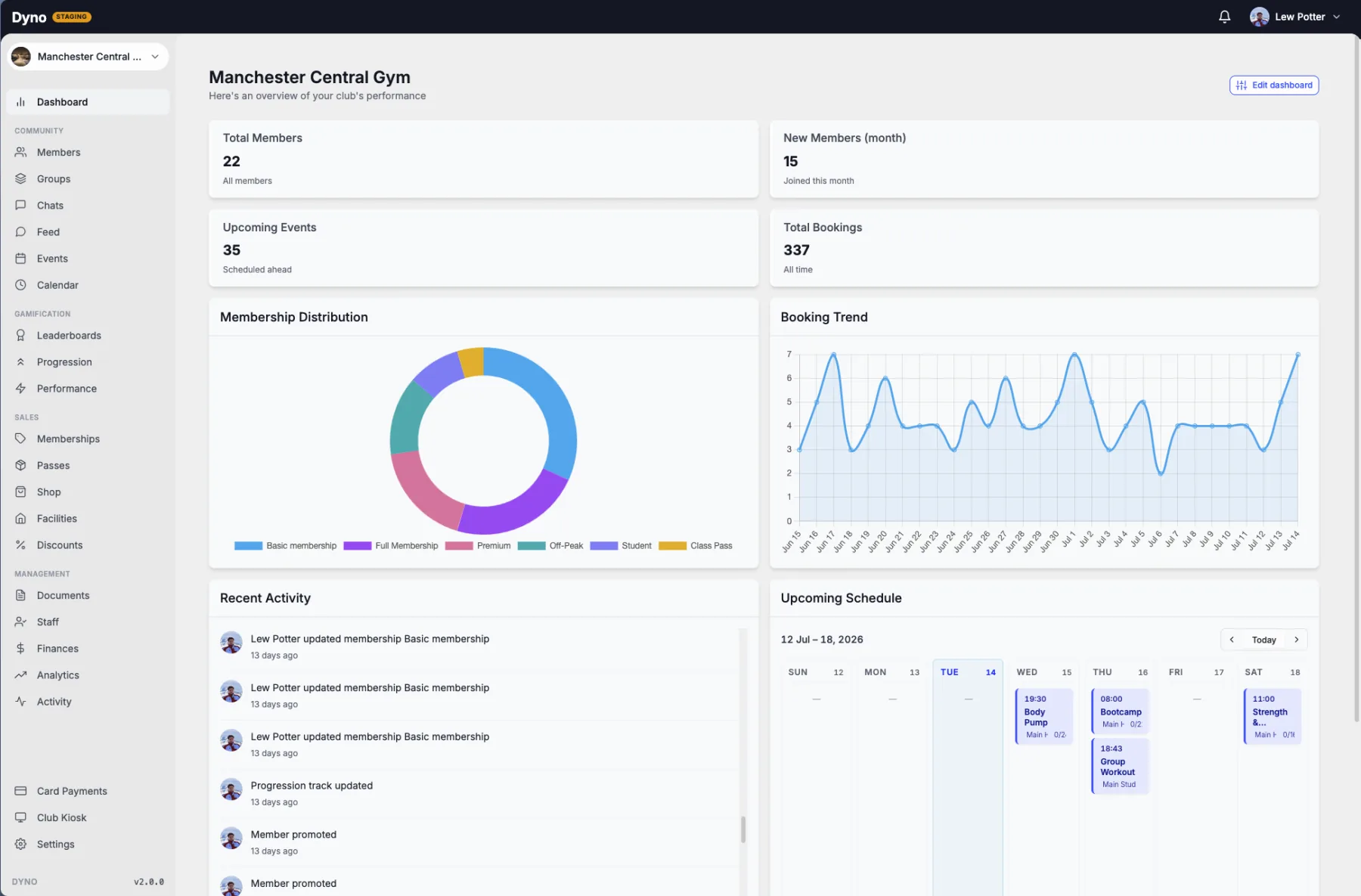 The Dyno club dashboard for a gym showing members, revenue and classes