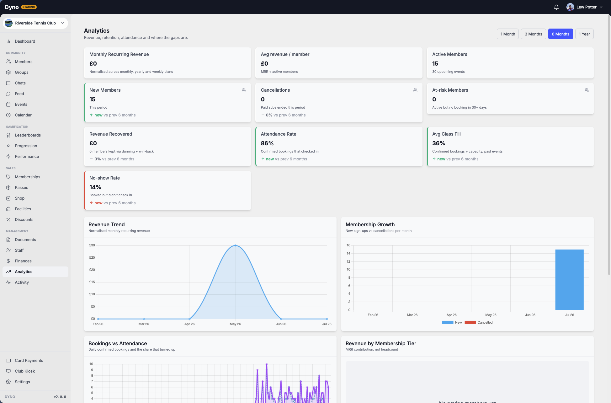 The Dyno club dashboard for a sports club showing members, subs and fixtures